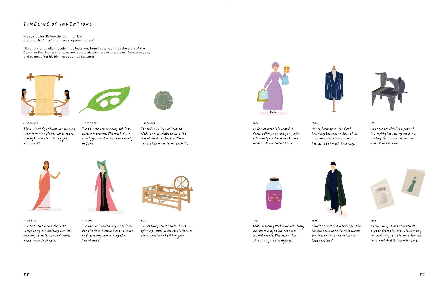 A History of Fashion for Children - Image 4