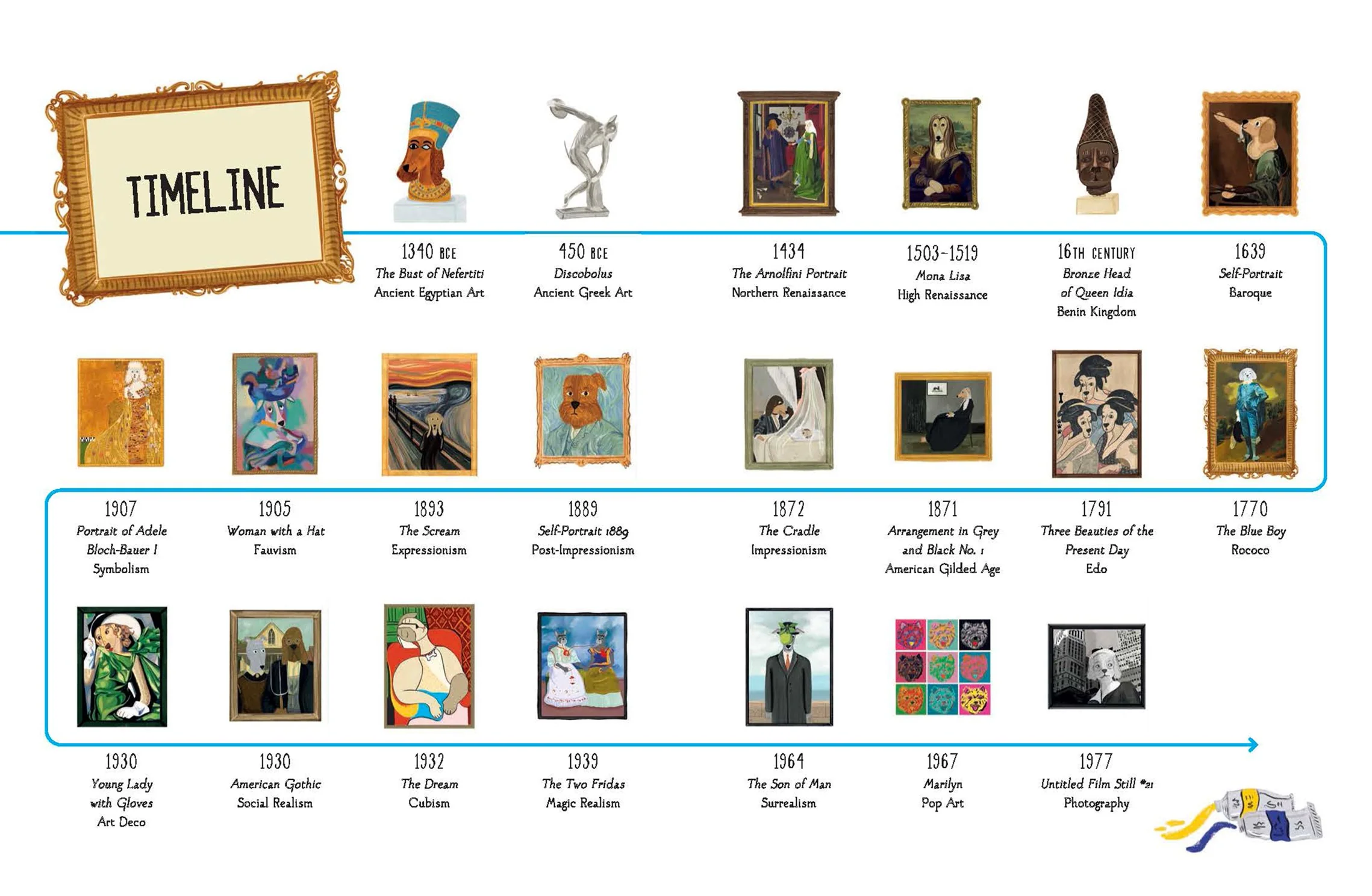 A History of Portraits in 21 Dogs - Image 4